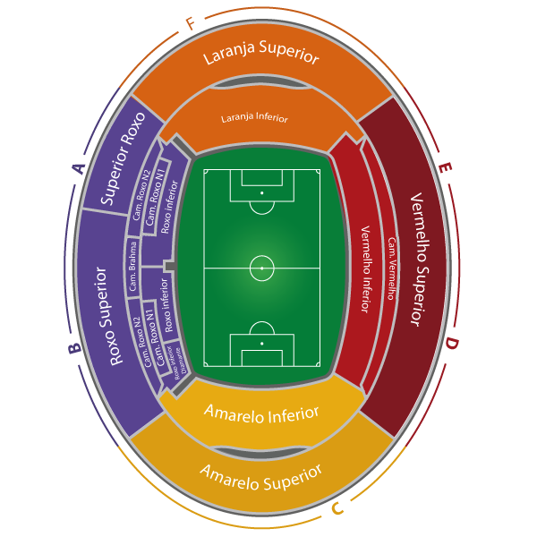 Setores do Mineirão