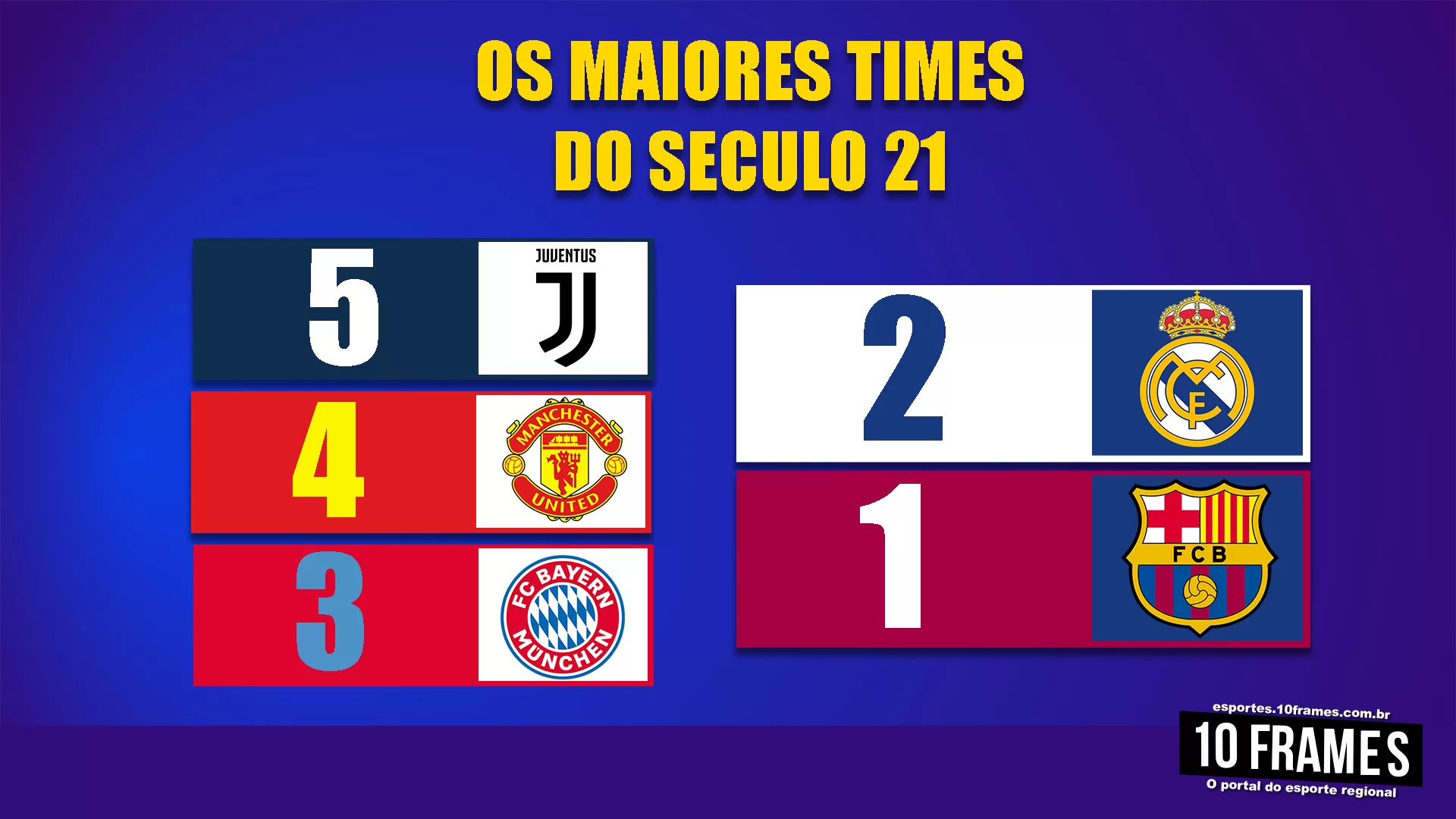 Cinco melhores clubes do século XXI