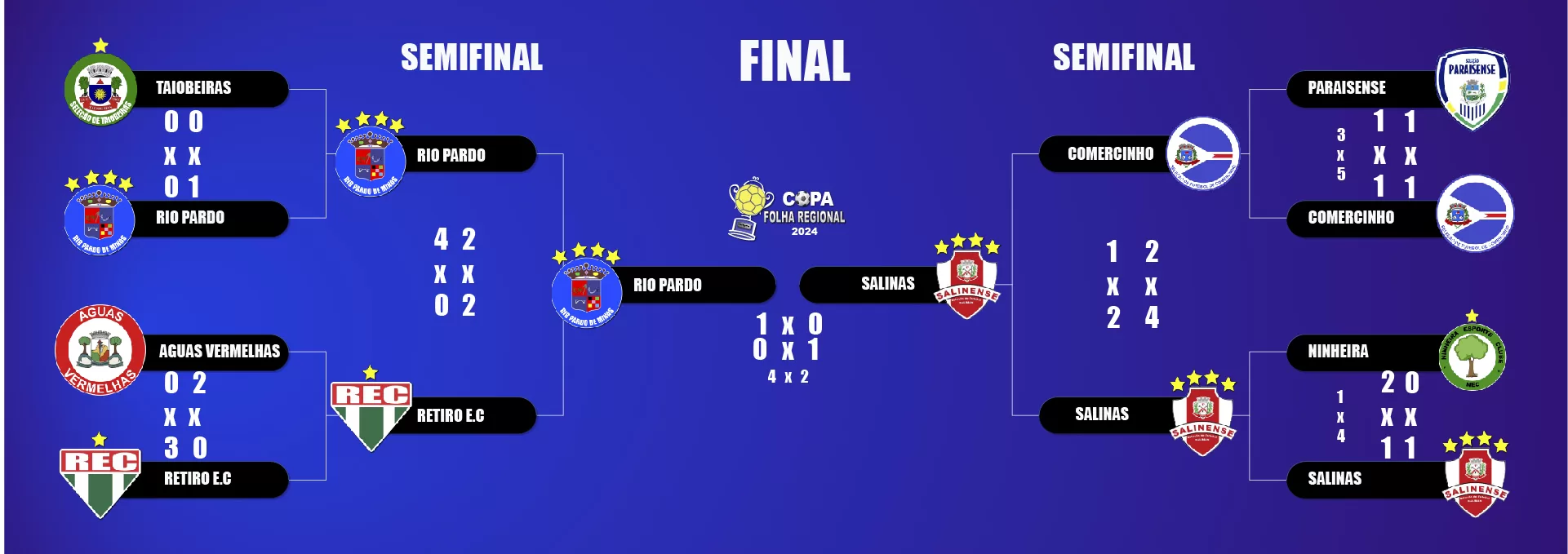 2024 Copa Folha Regional Tabelas, Resultados e Calendário