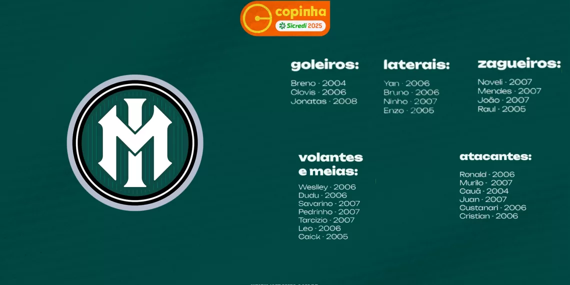 Inter de Minas Anuncia Lista de Atletas para Estreia na Copa São Paulo de Futebol Júnior 2025