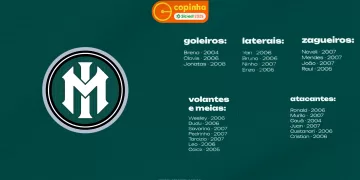 Inter de Minas Anuncia Lista de Atletas para Estreia na Copa São Paulo de Futebol Júnior 2025
