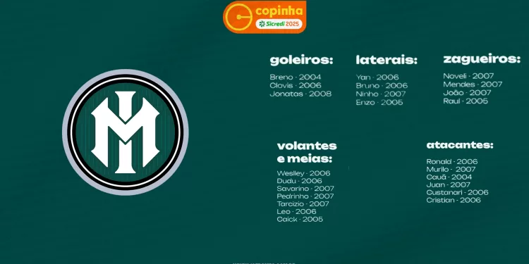 Inter de Minas Anuncia Lista de Atletas para Estreia na Copa São Paulo de Futebol Júnior 2025