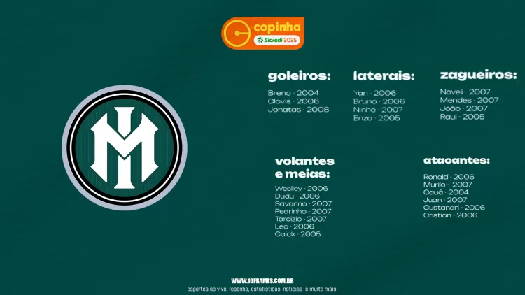 Inter de Minas Anuncia Lista de Atletas para Estreia na Copa São Paulo de Futebol Júnior 2025