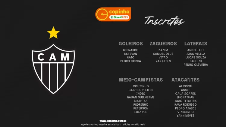 Atlético Mineiro divulga lista de inscritos para a Copa São Paulo de Futebol Júnior 2025