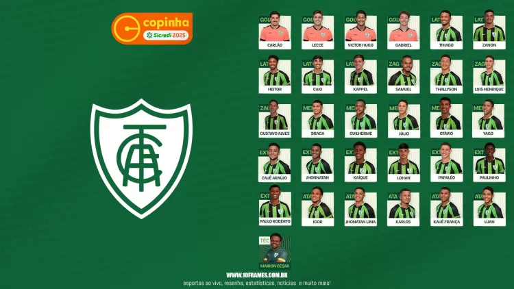 América Mineiro publica Lista de Atletas Inscritos para a Copa São Paulo de Futebol Júnior 2025