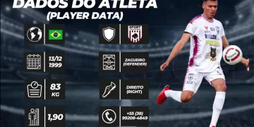 Carlos Sena “Joan”, 17 jogos no profissional, revelação do esporte do Alto Rio Pardo em 2024