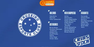 Cruzeiro Divulga Lista de Inscritos para a Copa São Paulo de Futebol Júnior 2025