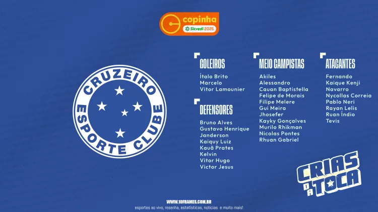 Cruzeiro Divulga Lista de Inscritos para a Copa São Paulo de Futebol Júnior 2025