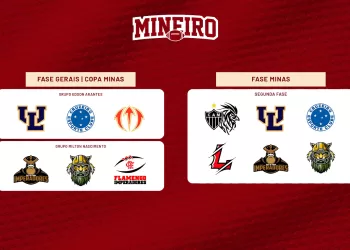 2025 - campeonato mineiro de futebol americano