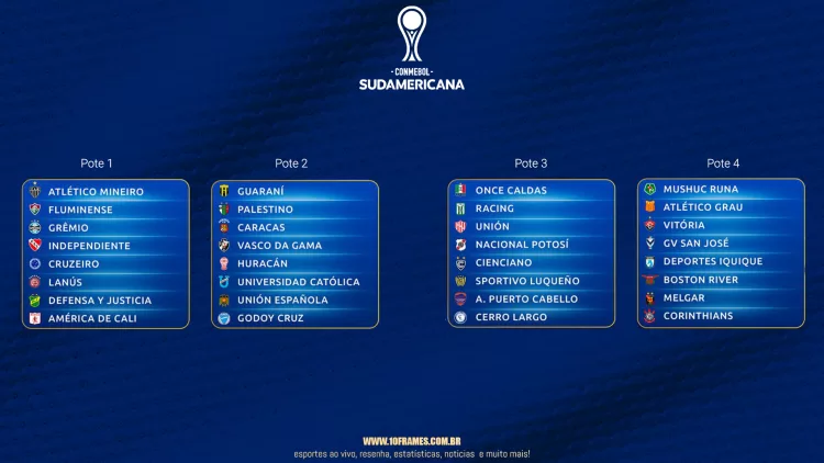 Copa Sulamericana participantes