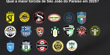 Enquete qual a maior torcida de São João em 2025