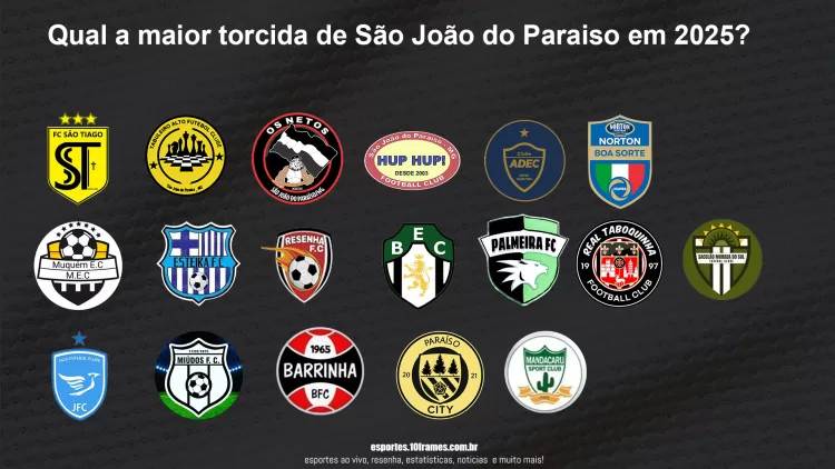 Enquete qual a maior torcida de São João em 2025