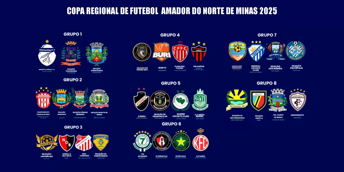 Definidos os grupos da 8ª Copa Norte de Minas de Futebol Amador