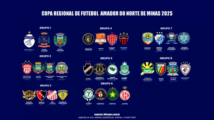 Definidos os grupos da 8ª Copa Norte de Minas de Futebol Amador