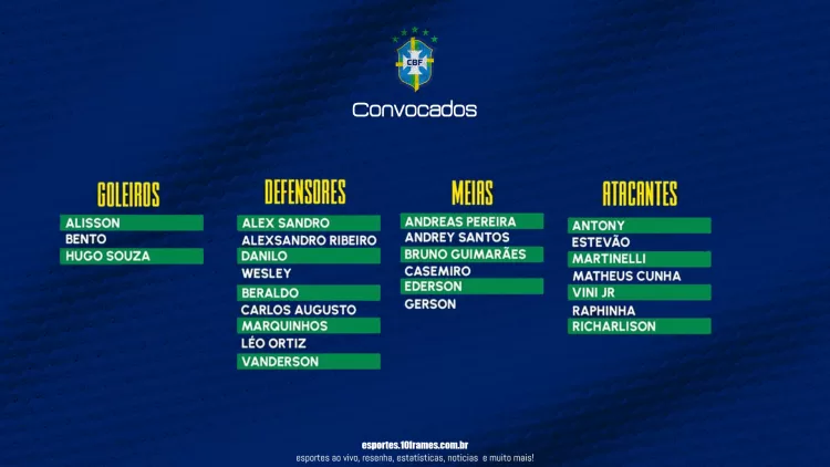 ANELLOTTI CONVOCA E APOSTA NA EXPERIÊNCIA: NEYMAR FICA FORA DA SUA PRIMEIRA LISTA NA SELEÇÃO