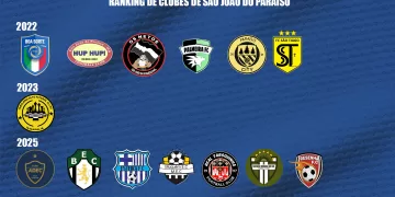 Ranking de Clubes de São Joao do Paraiso