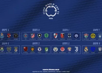 Copa do Mundo de Clubes – Tabela, Resultados e Calendário