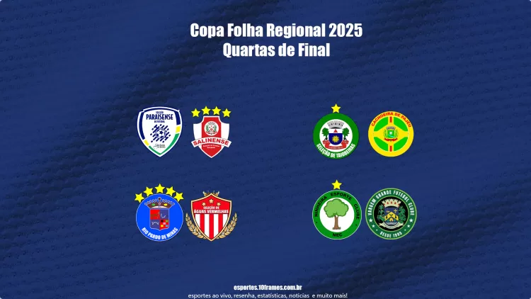 Definidos os confrontos das quartas de final da Copa Folha Regional 2025