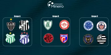 Campeonato Mineiro – Tabelas, resultados e calendários