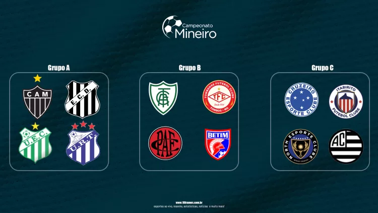 Campeonato Mineiro – Tabelas, resultados e calendários
