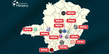 2026 - Quais as distancias que os times mineiro percorreram no campeonato estadual de 2026
