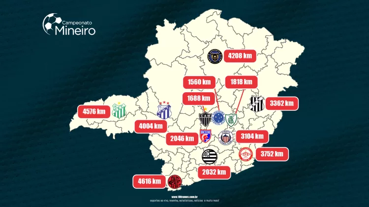 2026 - Quais as distancias que os times mineiro percorreram no campeonato estadual de 2026