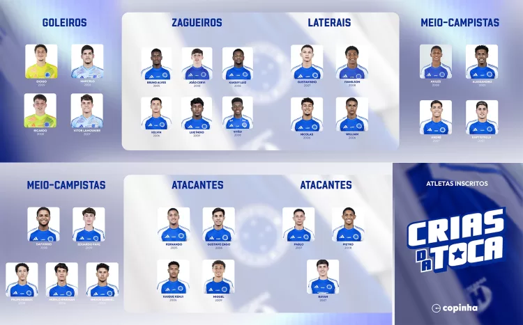 Cruzeiro divulga lista com 30 jogadores para a Copinha 2026 e mira o bicampeonato