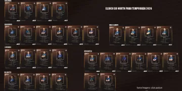 North divulga lista de 30 inscritos para o Campeonato Mineiro de 2026, o elenco segue se reforçando