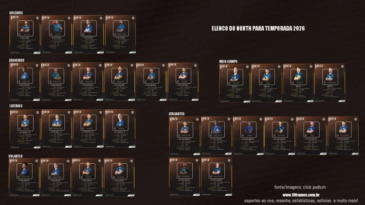North divulga lista de 30 inscritos para o Campeonato Mineiro de 2026, o elenco segue se reforçando