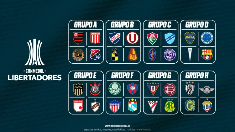Sorteio da Libertadores 2025 define grupos e caminho dos brasileiros rumo ao título