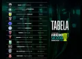 FMF divulga tabela da Segunda Divisão com 12 clubes; confira os grupos e jogos