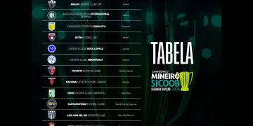 FMF divulga tabela da Segunda Divisão com 12 clubes; confira os grupos e jogos