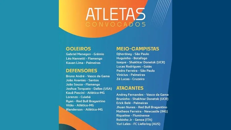 Brasil Sub-20 convoca 27 jogadores para amistosos contra o Peru